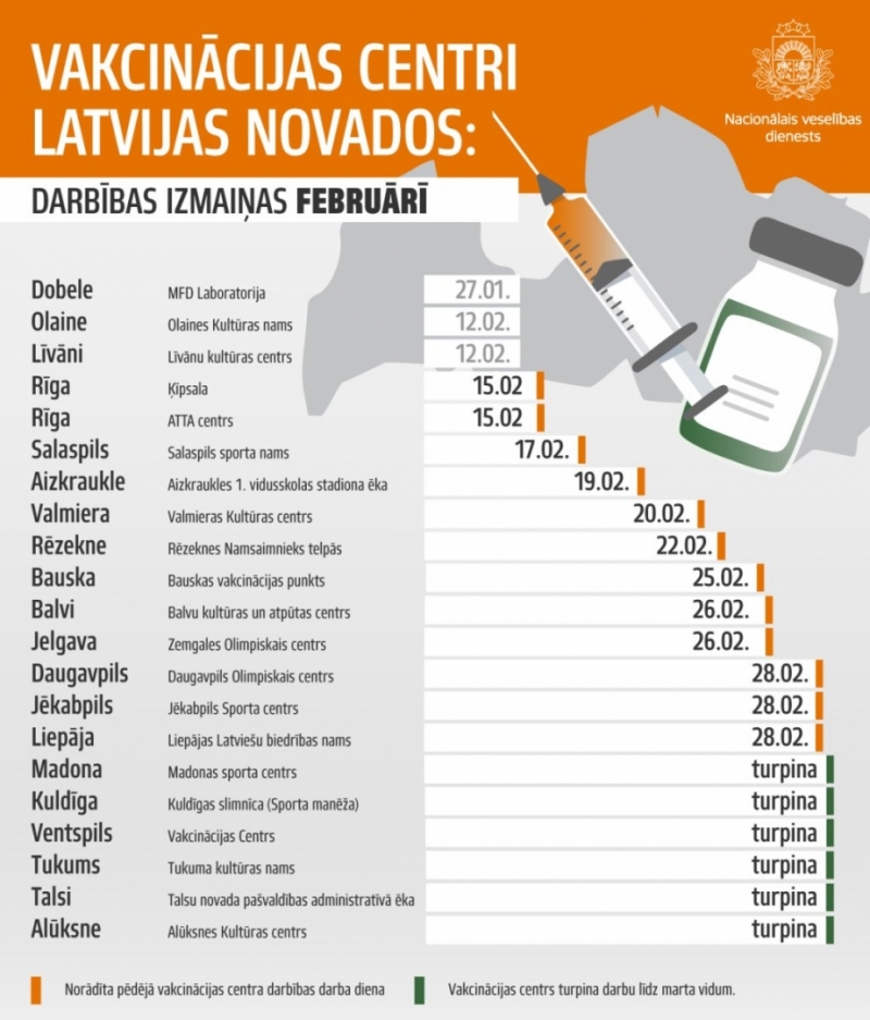 vakc centri
