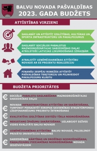 Budžets 2023