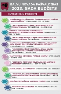 Budžets 2023