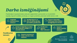 NVA informatīva afiša uz zaļa fona 