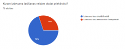 Aptauja par BNZ_2023