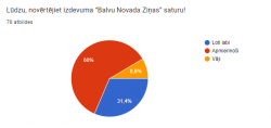Aptauja par BNZ_2023