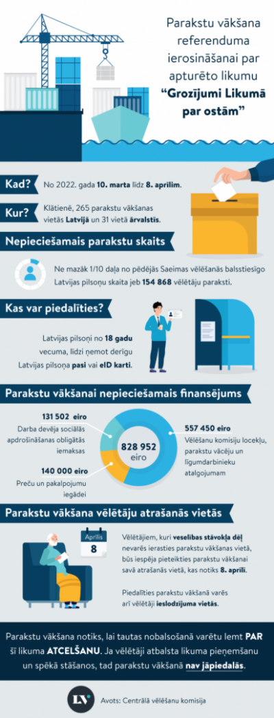 parakstu vākšana