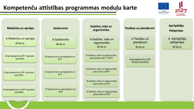 Informācija par programmu