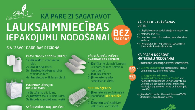 Lauksaimniecībā izmantotā iepakojuma bezmaksas nodošanas iespējas ZAAO darbības reģionā