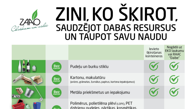 Turpmāk pārstrādei iespējams bez maksas nodot vēl vairākus atkritumu veidus