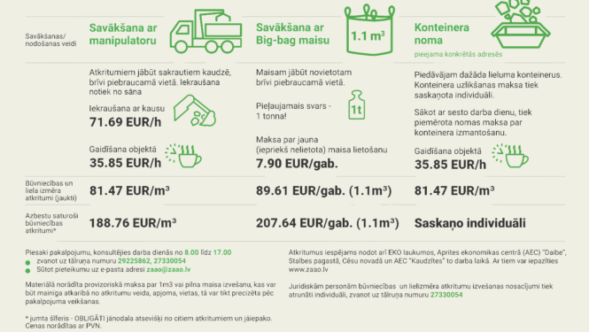  SIA "ZAAO" un Balvu novada pašvaldības infografika par būvniecības un liela izmēra atkritumu savākšanas pakalpojumiem. Tajā salīdzināti trīs nodošanas veidi: savākšana ar manipulatoru, savākšana ar Big-bag maisu ($1.1\text{ m}^3$) un konteinera noma, norādot izmaksas, pakalpojumu nosacījumus un pieteikšanās kontaktus.