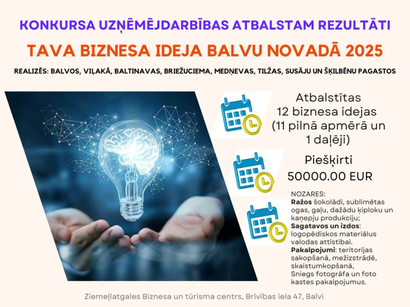 Tava biznesa ideja Balvu novadā 2025.gada rezultāti