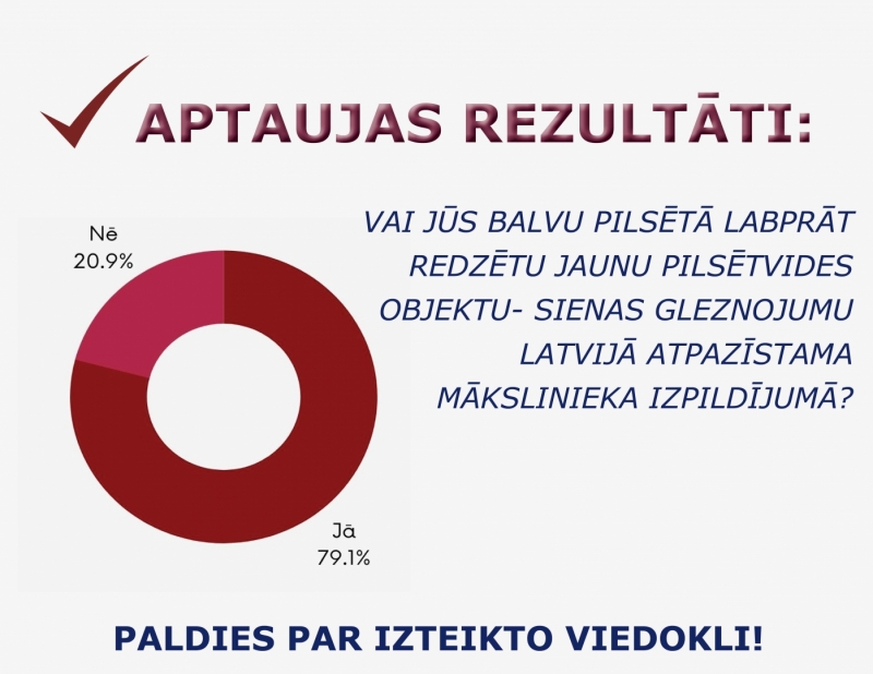 aptaujas rezultati