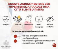 Augsts asinsspiediens