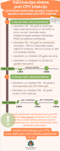 Par valsts apmaksātu vakcināciju pret CPV (cilvēka papilomas vīrusu)