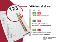 Jaunas vēlēšanu zīmes jeb biļeteni