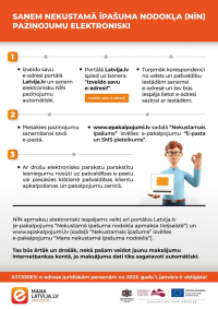 Saņemiet nekustamā īpašuma nodokļa paziņojumus elektroniski oficiālajā elektroniskā adresē