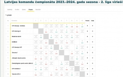 Norisinājies Latvijas komandu čempionāta galda tenisā 1.posms