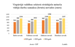 Pielikums budžetam