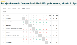 Norisinājies 2.posms Latvijas komandu čempionāta 2024.-2025.gada galda tenisā (2.līgā)