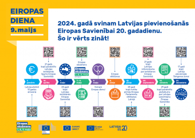 Un tas nebūt nav viss! Vairāk interesantu faktu atradīsiet plakātā.