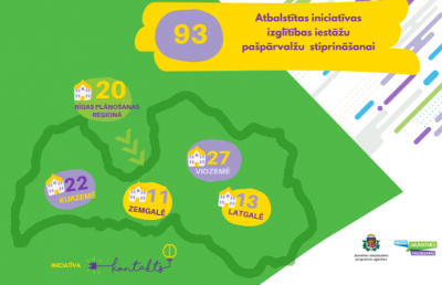 93 Latvijas skolas īstenos idejas pašpārvalžu attīstībai iniciatīvā “Kontakts”