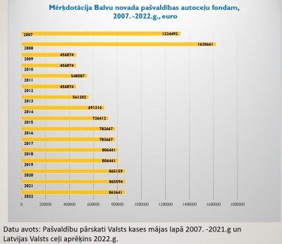 mērķdotācija