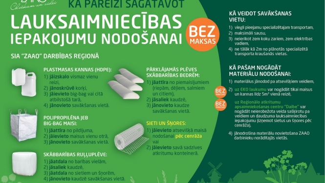 Lauksaimniecībā izmantotā iepakojuma bezmaksas nodošanas iespējas ZAAO darbības reģionā