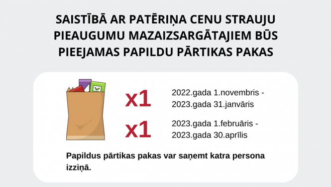 Par grozījumiem Eiropas Atbalsta fonda vistrūcīgākajām personām atbalsta saņemšanas nosacījumos