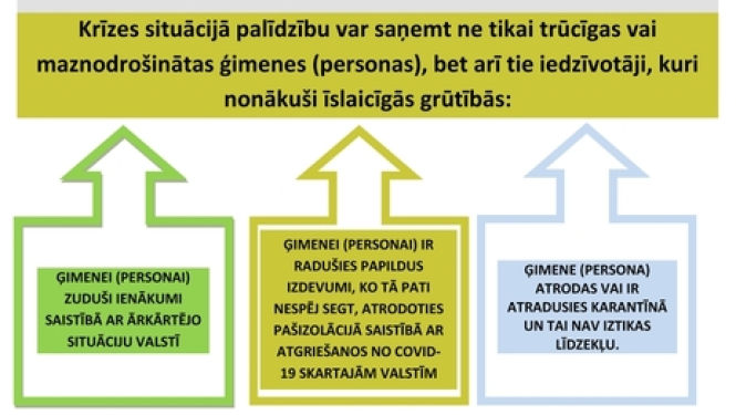 Iespējams saņemt atbalstu krīzes situācijā