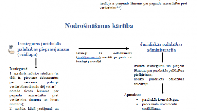 Valsts nodrošinātā juridiskā palīdzība