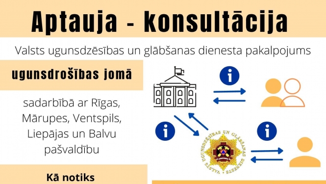 Maznodrošinātas vai trūcīgas mājsaimniecības varēs saņemt konsultācijas par ugunsdrošību