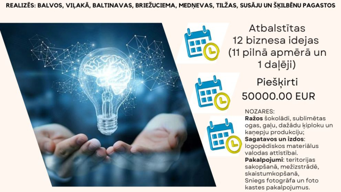 Tava biznesa ideja Balvu novadā 2025.gada rezultāti