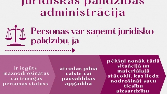 Valsts nodrošinātā juridiskā palīdzība noteiktām iedzīvotāju grupām ir pieejama bez maksas