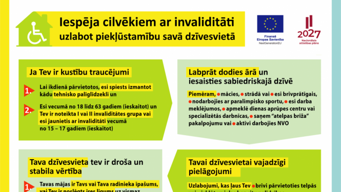 Plānots atbalsts cilvēkiem ar invaliditāti mājokļa vides pieejamības nodrošināšanā