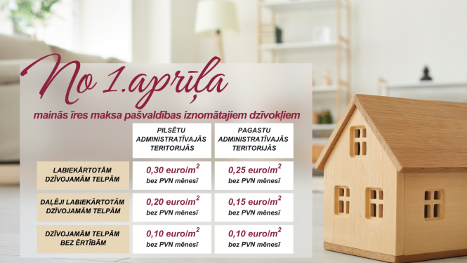 Ar 1.aprīli mainīsies pašvaldības dzīvojamās telpas īres maksa