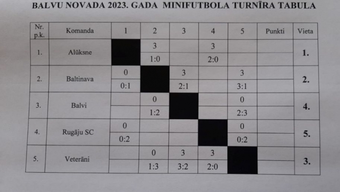 Balvu novada 2023.gada minifutbola turnīrs