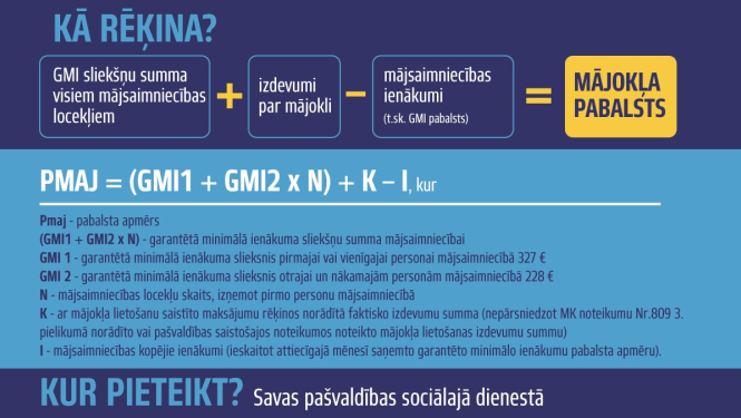 Jauna mājokļa pabalsta aprēķināšanas kārtība