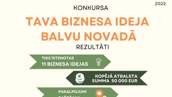 11 aktuālas biznesa idejas atbalstītas Balvu novada pašvaldības grantu konkursā