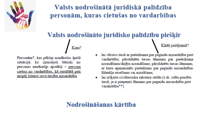 Valsts nodrošinātā juridiskā palīdzība