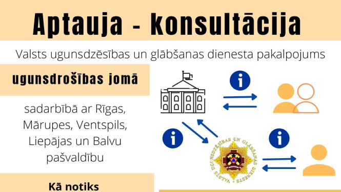 Maznodrošinātas vai trūcīgas mājsaimniecības varēs saņemt konsultācijas par ugunsdrošību
