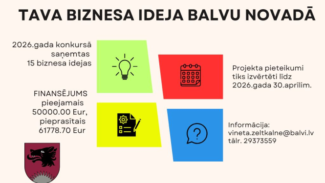 Krāsainas ikonas norāda, ka 2026. gadā saņemtas 15 biznesa idejas, pieejamais finansējums ir 50 000 eiro, pieprasītais – 61 778,70 eiro