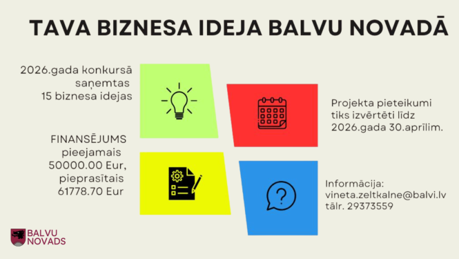 Krāsainas ikonas norāda, ka 2026. gadā saņemtas 15 biznesa idejas, pieejamais finansējums ir 50 000 eiro, pieprasītais – 61 778,70 eiro