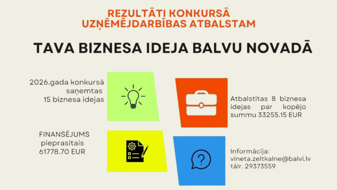 Balvu novada pašvaldības konkursa ''Tava biznesa ideja Balvu novadā'' infografika par konkursa rezultātiem