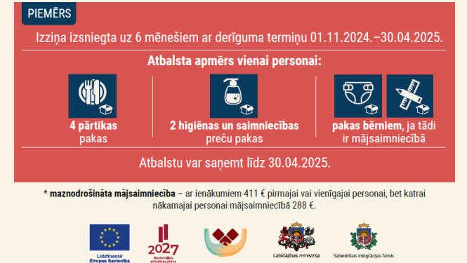 Par atbalsta saņemšanas izmaiņām programmā