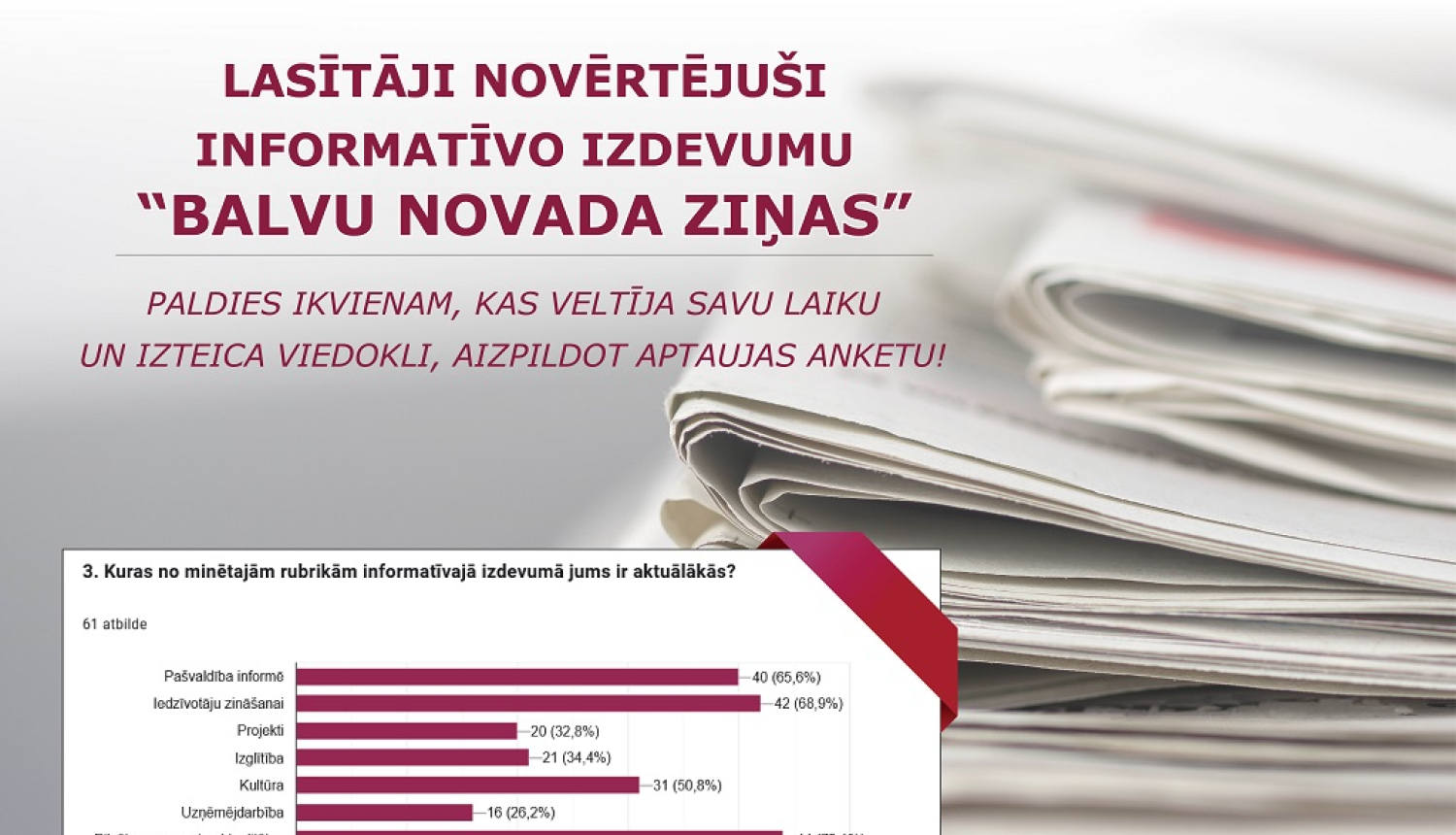 Lasītāji izteikuši viedokli par informatīvo izdevumu “Balvu Novada Ziņas”