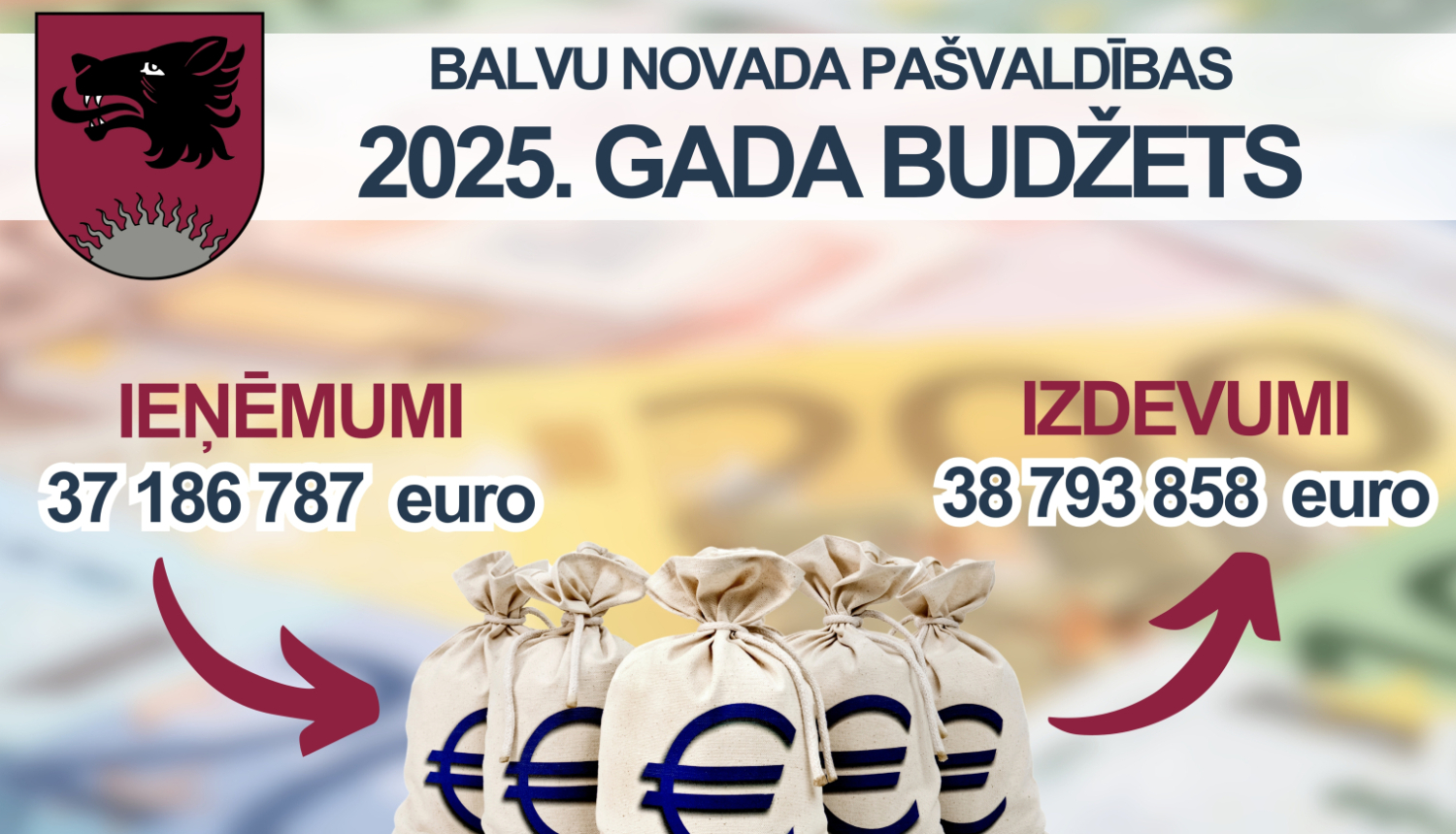 Pieņem Balvu novada pašvaldības 2025.gada budžetu
