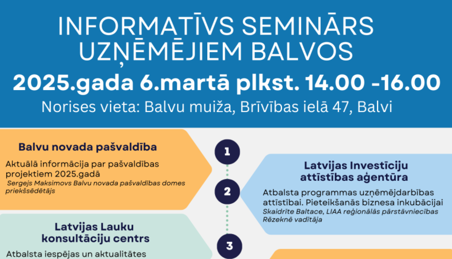 Informatīvs seminārs uzņēmējiem Balvos 2025.gada 6.martā 