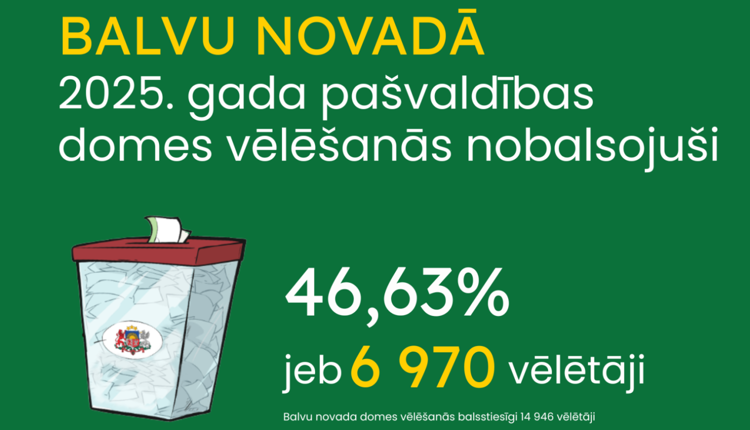 Vizuālais materiāls