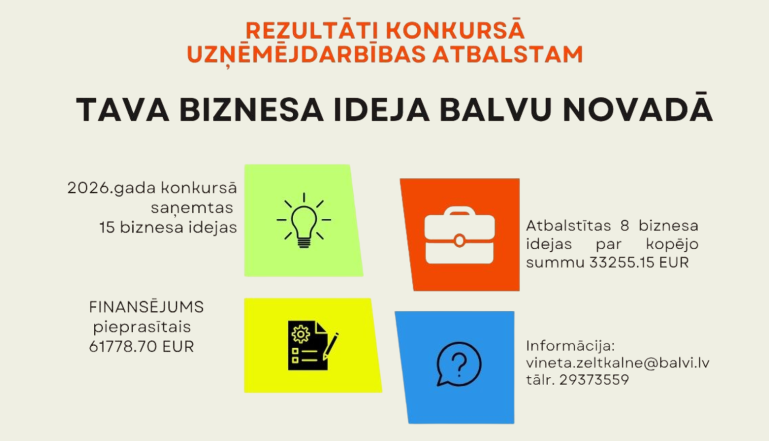 Balvu novada pašvaldības konkursa ''Tava biznesa ideja Balvu novadā'' infografika par konkursa rezultātiem