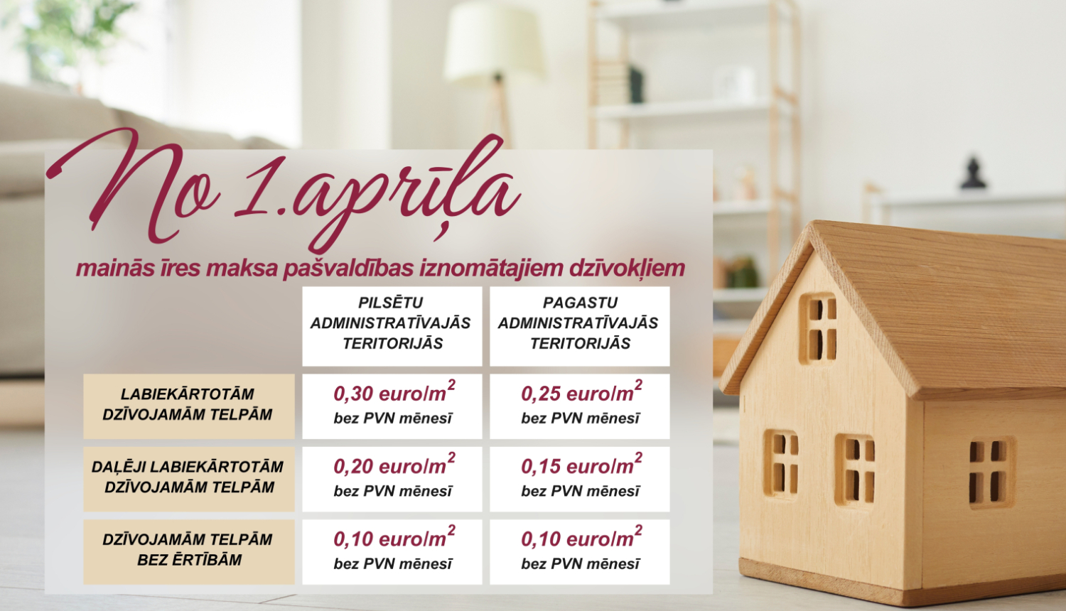 Ar 1.aprīli mainīsies pašvaldības dzīvojamās telpas īres maksa