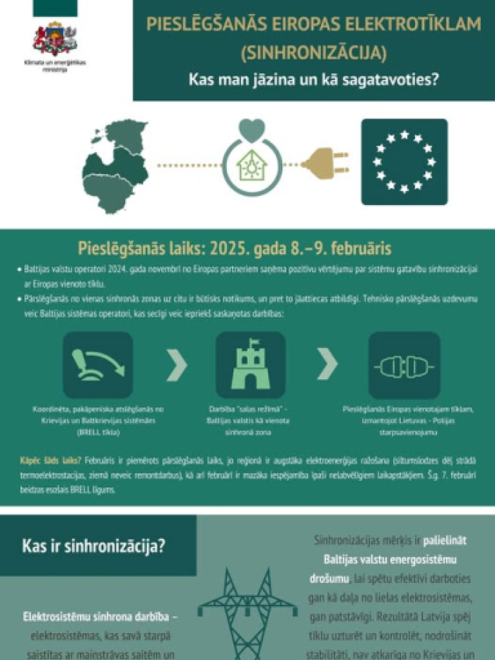 ​ .–9. februārī Baltijas valstis atvienosies no Krievijas energosistēmas un pievienosies kopējam Eiropas  energotīklam  ​