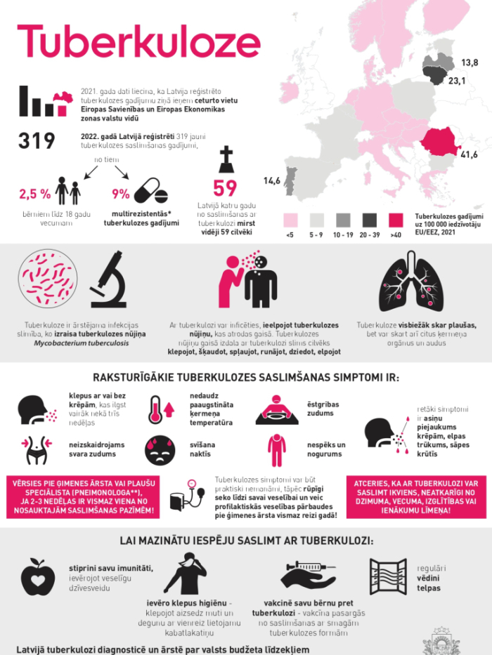 24. martā Pasaules tuberkulozes diena