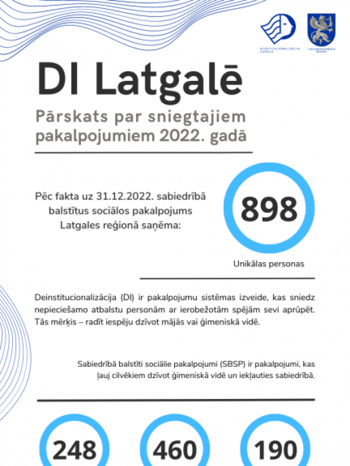 Sniegtie pakalpojumi 2022. gadā un aktualitātes projektā “DI Latgalē”